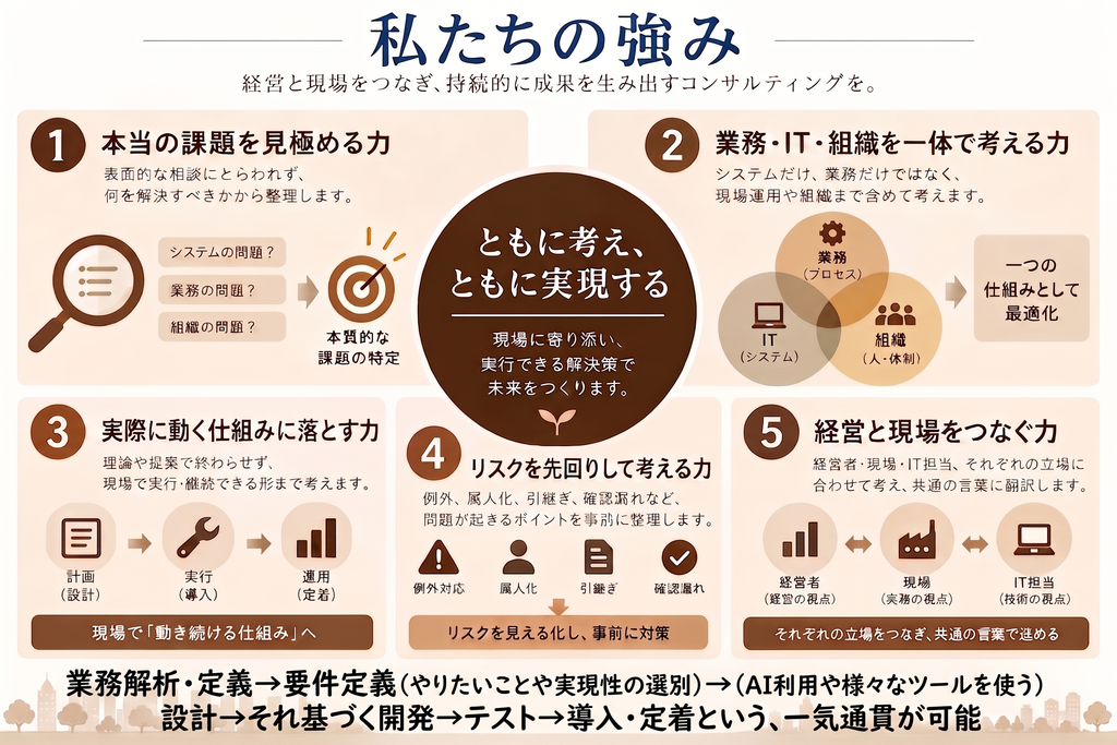 私たちの強み
一気通貫