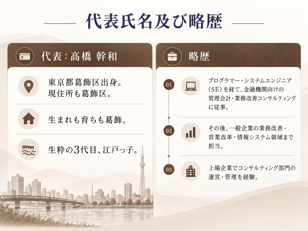 代表氏名及び略歴